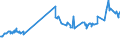 CN 15119099 /Exports /Unit = Prices (Euro/ton) /Partner: Kasakhstan /Reporter: Eur27_2020 /15119099:Palm oil and its Liquid Fractions, Whether or not Refined, but not Chemically Modified (Excl. for Industrial Uses and Crude)