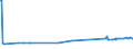 CN 15119099 /Exports /Unit = Prices (Euro/ton) /Partner: Uzbekistan /Reporter: Eur27_2020 /15119099:Palm oil and its Liquid Fractions, Whether or not Refined, but not Chemically Modified (Excl. for Industrial Uses and Crude)