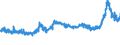 CN 15119099 /Exports /Unit = Prices (Euro/ton) /Partner: Slovenia /Reporter: Eur27_2020 /15119099:Palm oil and its Liquid Fractions, Whether or not Refined, but not Chemically Modified (Excl. for Industrial Uses and Crude)