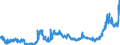 CN 15119099 /Exports /Unit = Prices (Euro/ton) /Partner: Croatia /Reporter: Eur27_2020 /15119099:Palm oil and its Liquid Fractions, Whether or not Refined, but not Chemically Modified (Excl. for Industrial Uses and Crude)
