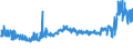 CN 15119099 /Exports /Unit = Prices (Euro/ton) /Partner: Bosnia-herz. /Reporter: Eur27_2020 /15119099:Palm oil and its Liquid Fractions, Whether or not Refined, but not Chemically Modified (Excl. for Industrial Uses and Crude)