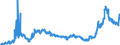 CN 15119099 /Exports /Unit = Prices (Euro/ton) /Partner: Serbia /Reporter: Eur27_2020 /15119099:Palm oil and its Liquid Fractions, Whether or not Refined, but not Chemically Modified (Excl. for Industrial Uses and Crude)