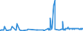 CN 15119099 /Exports /Unit = Prices (Euro/ton) /Partner: Algeria /Reporter: Eur27_2020 /15119099:Palm oil and its Liquid Fractions, Whether or not Refined, but not Chemically Modified (Excl. for Industrial Uses and Crude)