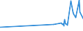 CN 15119099 /Exports /Unit = Prices (Euro/ton) /Partner: Guinea Biss. /Reporter: Eur27_2020 /15119099:Palm oil and its Liquid Fractions, Whether or not Refined, but not Chemically Modified (Excl. for Industrial Uses and Crude)