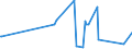CN 15119099 /Exports /Unit = Prices (Euro/ton) /Partner: Ghana /Reporter: Eur27_2020 /15119099:Palm oil and its Liquid Fractions, Whether or not Refined, but not Chemically Modified (Excl. for Industrial Uses and Crude)