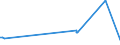 CN 15119099 /Exports /Unit = Prices (Euro/ton) /Partner: Cameroon /Reporter: Eur27_2020 /15119099:Palm oil and its Liquid Fractions, Whether or not Refined, but not Chemically Modified (Excl. for Industrial Uses and Crude)