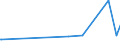 CN 15119099 /Exports /Unit = Prices (Euro/ton) /Partner: Congo /Reporter: European Union /15119099:Palm oil and its Liquid Fractions, Whether or not Refined, but not Chemically Modified (Excl. for Industrial Uses and Crude)