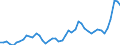 KN 1511 /Exporte /Einheit = Preise (Euro/Tonne) /Partnerland: Frankreich /Meldeland: Eur27_2020 /1511:PalmÃ¶l und Seine Fraktionen, Auch Raffiniert, Jedoch Chemisch Unmodifiziert