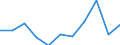 KN 1511 /Exporte /Einheit = Preise (Euro/Tonne) /Partnerland: Belgien/Luxemburg /Meldeland: Eur27 /1511:Palmöl und Seine Fraktionen, Auch Raffiniert, Jedoch Chemisch Unmodifiziert