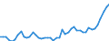 KN 1511 /Exporte /Einheit = Preise (Euro/Tonne) /Partnerland: Niederlande /Meldeland: Eur27_2020 /1511:PalmÃ¶l und Seine Fraktionen, Auch Raffiniert, Jedoch Chemisch Unmodifiziert
