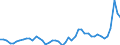 KN 1511 /Exporte /Einheit = Preise (Euro/Tonne) /Partnerland: Deutschland /Meldeland: Eur27_2020 /1511:PalmÃ¶l und Seine Fraktionen, Auch Raffiniert, Jedoch Chemisch Unmodifiziert