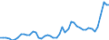 KN 1511 /Exporte /Einheit = Preise (Euro/Tonne) /Partnerland: Italien /Meldeland: Eur27_2020 /1511:PalmÃ¶l und Seine Fraktionen, Auch Raffiniert, Jedoch Chemisch Unmodifiziert