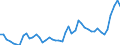 KN 1511 /Exporte /Einheit = Preise (Euro/Tonne) /Partnerland: Ver.koenigreich /Meldeland: Eur27_2020 /1511:PalmÃ¶l und Seine Fraktionen, Auch Raffiniert, Jedoch Chemisch Unmodifiziert