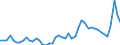 KN 1511 /Exporte /Einheit = Preise (Euro/Tonne) /Partnerland: Irland /Meldeland: Eur27_2020 /1511:PalmÃ¶l und Seine Fraktionen, Auch Raffiniert, Jedoch Chemisch Unmodifiziert