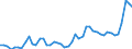 KN 1511 /Exporte /Einheit = Preise (Euro/Tonne) /Partnerland: Daenemark /Meldeland: Eur27_2020 /1511:PalmÃ¶l und Seine Fraktionen, Auch Raffiniert, Jedoch Chemisch Unmodifiziert