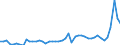 KN 1511 /Exporte /Einheit = Preise (Euro/Tonne) /Partnerland: Griechenland /Meldeland: Eur27_2020 /1511:PalmÃ¶l und Seine Fraktionen, Auch Raffiniert, Jedoch Chemisch Unmodifiziert