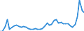 KN 1511 /Exporte /Einheit = Preise (Euro/Tonne) /Partnerland: Portugal /Meldeland: Eur27_2020 /1511:PalmÃ¶l und Seine Fraktionen, Auch Raffiniert, Jedoch Chemisch Unmodifiziert