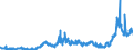 CN 1511 /Exports /Unit = Prices (Euro/ton) /Partner: Portugal /Reporter: Eur27_2020 /1511:Palm oil and its Fractions, Whether or not Refined (Excl. Chemically Modified)