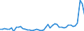 KN 1511 /Exporte /Einheit = Preise (Euro/Tonne) /Partnerland: Spanien /Meldeland: Eur27_2020 /1511:PalmÃ¶l und Seine Fraktionen, Auch Raffiniert, Jedoch Chemisch Unmodifiziert