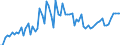 CN 1511 /Exports /Unit = Prices (Euro/ton) /Partner: United Kingdom(Excluding Northern Ireland) /Reporter: Eur27_2020 /1511:Palm oil and its Fractions, Whether or not Refined (Excl. Chemically Modified)