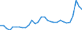 KN 1511 /Exporte /Einheit = Preise (Euro/Tonne) /Partnerland: Belgien /Meldeland: Eur27_2020 /1511:PalmÃ¶l und Seine Fraktionen, Auch Raffiniert, Jedoch Chemisch Unmodifiziert
