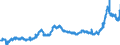 CN 1511 /Exports /Unit = Prices (Euro/ton) /Partner: Belgium /Reporter: Eur27_2020 /1511:Palm oil and its Fractions, Whether or not Refined (Excl. Chemically Modified)