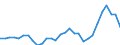 KN 1511 /Exporte /Einheit = Preise (Euro/Tonne) /Partnerland: Luxemburg /Meldeland: Eur27_2020 /1511:PalmÃ¶l und Seine Fraktionen, Auch Raffiniert, Jedoch Chemisch Unmodifiziert