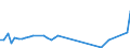 KN 1511 /Exporte /Einheit = Preise (Euro/Tonne) /Partnerland: Ceuta /Meldeland: Eur27_2020 /1511:PalmÃ¶l und Seine Fraktionen, Auch Raffiniert, Jedoch Chemisch Unmodifiziert