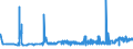 CN 1511 /Exports /Unit = Prices (Euro/ton) /Partner: Iceland /Reporter: Eur27_2020 /1511:Palm oil and its Fractions, Whether or not Refined (Excl. Chemically Modified)