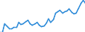 KN 1511 /Exporte /Einheit = Preise (Euro/Tonne) /Partnerland: Norwegen /Meldeland: Eur27_2020 /1511:PalmÃ¶l und Seine Fraktionen, Auch Raffiniert, Jedoch Chemisch Unmodifiziert