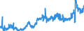 CN 1511 /Exports /Unit = Prices (Euro/ton) /Partner: Norway /Reporter: Eur27_2020 /1511:Palm oil and its Fractions, Whether or not Refined (Excl. Chemically Modified)