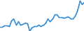 KN 1511 /Exporte /Einheit = Preise (Euro/Tonne) /Partnerland: Schweden /Meldeland: Eur27_2020 /1511:PalmÃ¶l und Seine Fraktionen, Auch Raffiniert, Jedoch Chemisch Unmodifiziert