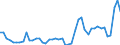 KN 1511 /Exporte /Einheit = Preise (Euro/Tonne) /Partnerland: Finnland /Meldeland: Eur27_2020 /1511:PalmÃ¶l und Seine Fraktionen, Auch Raffiniert, Jedoch Chemisch Unmodifiziert