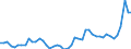 KN 1511 /Exporte /Einheit = Preise (Euro/Tonne) /Partnerland: Oesterreich /Meldeland: Eur27_2020 /1511:PalmÃ¶l und Seine Fraktionen, Auch Raffiniert, Jedoch Chemisch Unmodifiziert