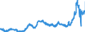 CN 1511 /Exports /Unit = Prices (Euro/ton) /Partner: Austria /Reporter: Eur27_2020 /1511:Palm oil and its Fractions, Whether or not Refined (Excl. Chemically Modified)