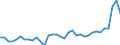 KN 1511 /Exporte /Einheit = Preise (Euro/Tonne) /Partnerland: Schweiz /Meldeland: Eur27_2020 /1511:PalmÃ¶l und Seine Fraktionen, Auch Raffiniert, Jedoch Chemisch Unmodifiziert
