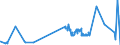 CN 1511 /Exports /Unit = Prices (Euro/ton) /Partner: Faroe Isles /Reporter: Eur27_2020 /1511:Palm oil and its Fractions, Whether or not Refined (Excl. Chemically Modified)
