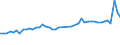 KN 1511 /Exporte /Einheit = Preise (Euro/Tonne) /Partnerland: Andorra /Meldeland: Eur27_2020 /1511:PalmÃ¶l und Seine Fraktionen, Auch Raffiniert, Jedoch Chemisch Unmodifiziert