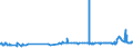 CN 1511 /Exports /Unit = Prices (Euro/ton) /Partner: Andorra /Reporter: Eur27_2020 /1511:Palm oil and its Fractions, Whether or not Refined (Excl. Chemically Modified)