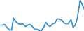 KN 1511 /Exporte /Einheit = Preise (Euro/Tonne) /Partnerland: Malta /Meldeland: Eur27_2020 /1511:PalmÃ¶l und Seine Fraktionen, Auch Raffiniert, Jedoch Chemisch Unmodifiziert