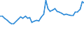 KN 1511 /Exporte /Einheit = Preise (Euro/Tonne) /Partnerland: Tuerkei /Meldeland: Eur27_2020 /1511:PalmÃ¶l und Seine Fraktionen, Auch Raffiniert, Jedoch Chemisch Unmodifiziert