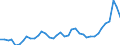 KN 1511 /Exporte /Einheit = Preise (Euro/Tonne) /Partnerland: Estland /Meldeland: Eur27_2020 /1511:PalmÃ¶l und Seine Fraktionen, Auch Raffiniert, Jedoch Chemisch Unmodifiziert