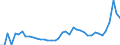 KN 1511 /Exporte /Einheit = Preise (Euro/Tonne) /Partnerland: Lettland /Meldeland: Eur27_2020 /1511:PalmÃ¶l und Seine Fraktionen, Auch Raffiniert, Jedoch Chemisch Unmodifiziert