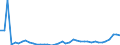 KN 1511 /Exporte /Einheit = Preise (Euro/Tonne) /Partnerland: Litauen /Meldeland: Eur27_2020 /1511:PalmÃ¶l und Seine Fraktionen, Auch Raffiniert, Jedoch Chemisch Unmodifiziert