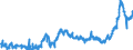 CN 1511 /Exports /Unit = Prices (Euro/ton) /Partner: Lithuania /Reporter: Eur27_2020 /1511:Palm oil and its Fractions, Whether or not Refined (Excl. Chemically Modified)