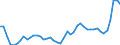 KN 1511 /Exporte /Einheit = Preise (Euro/Tonne) /Partnerland: Polen /Meldeland: Eur27_2020 /1511:PalmÃ¶l und Seine Fraktionen, Auch Raffiniert, Jedoch Chemisch Unmodifiziert