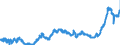 CN 1511 /Exports /Unit = Prices (Euro/ton) /Partner: Poland /Reporter: Eur27_2020 /1511:Palm oil and its Fractions, Whether or not Refined (Excl. Chemically Modified)