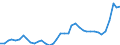KN 1511 /Exporte /Einheit = Preise (Euro/Tonne) /Partnerland: Tschechien /Meldeland: Eur27_2020 /1511:PalmÃ¶l und Seine Fraktionen, Auch Raffiniert, Jedoch Chemisch Unmodifiziert