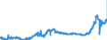 CN 1511 /Exports /Unit = Prices (Euro/ton) /Partner: Czech Rep. /Reporter: Eur27_2020 /1511:Palm oil and its Fractions, Whether or not Refined (Excl. Chemically Modified)