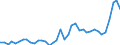 KN 1511 /Exporte /Einheit = Preise (Euro/Tonne) /Partnerland: Slowakei /Meldeland: Eur27_2020 /1511:PalmÃ¶l und Seine Fraktionen, Auch Raffiniert, Jedoch Chemisch Unmodifiziert